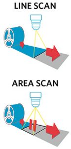 Area and Line Scan Cameras